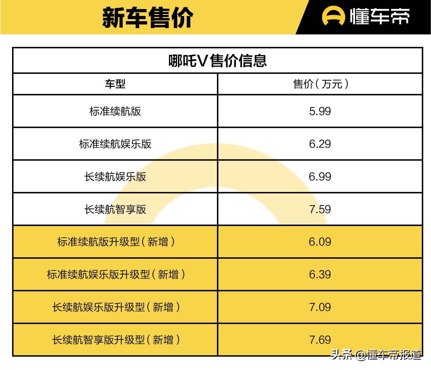 哪吒汽车新车价格一览，性价比之选尽在其中