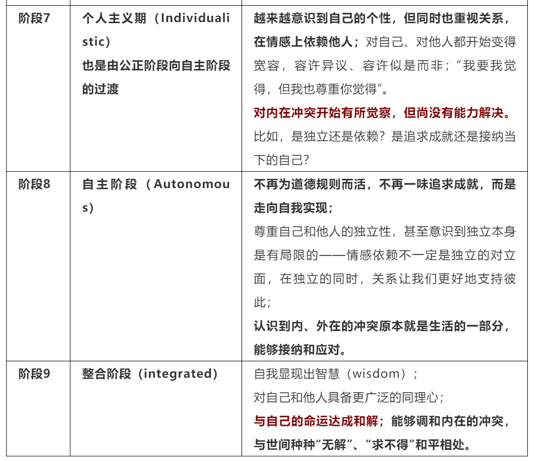 成年了，成熟了吗？| 必读：个体成熟的6个阶段，你到了哪一个