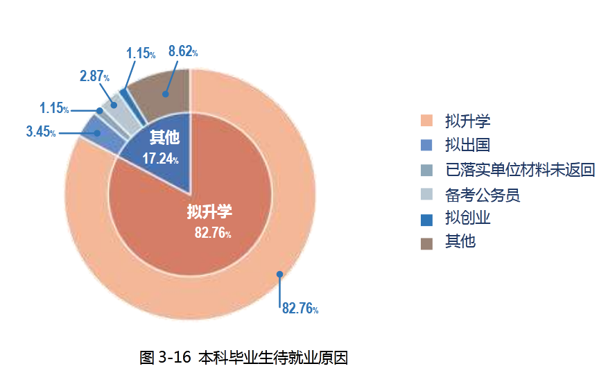 哈尔滨工业大学2019届本科毕业生：就业率95.33%，近九成进企业