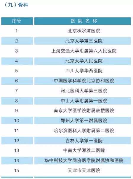 2019年，全国最强医院，科室排名（附名单）