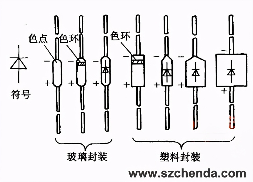 二极管正负是什么二极管哪边为正哪边为负怎么表示