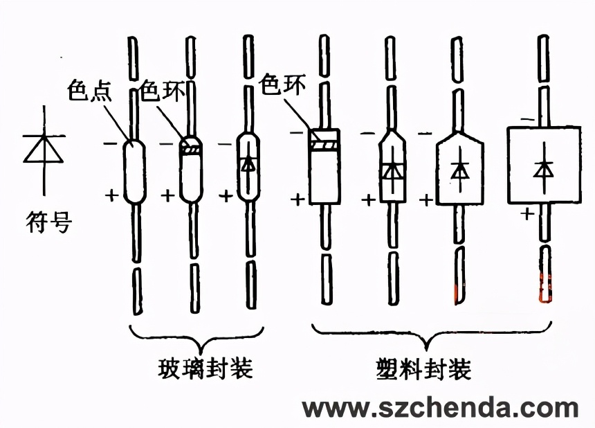 印製板中通過pcb板上絲印來判別二極管方向的方法總結如下:通常情況下