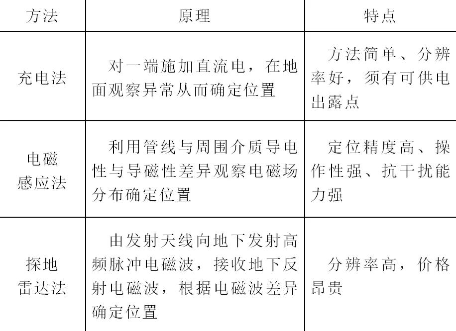 城市地下电缆路径检测系统的研究与设计