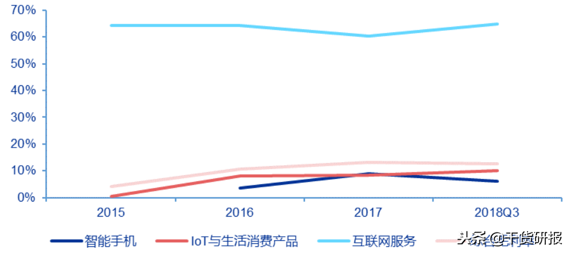 小米手机简史：始于性价比，陷于品牌力，忠于延展性