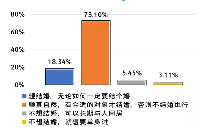 国立大学性别性和生殖健康调查：性概念非常开放，缺乏性知识