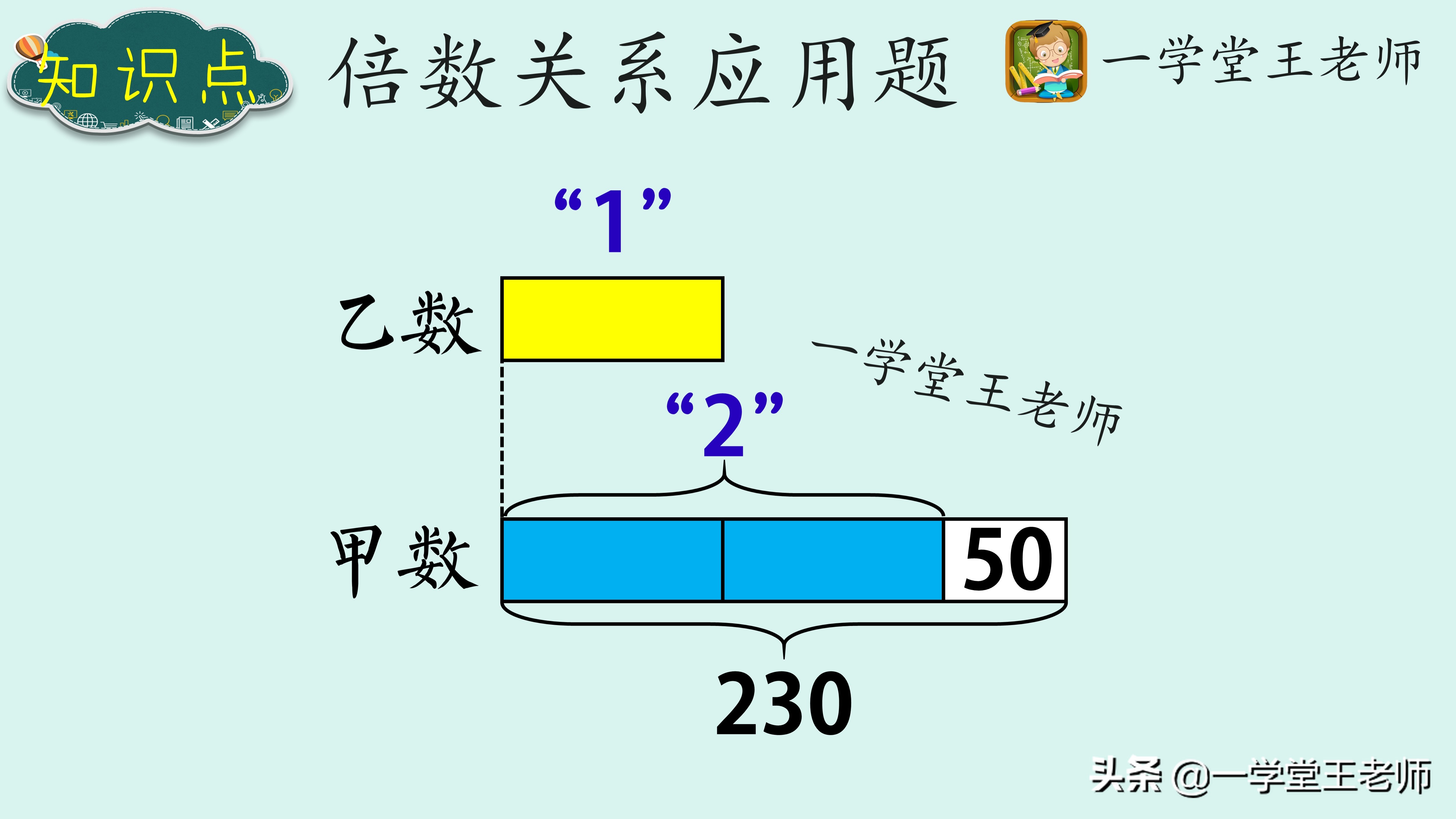 甲数是230，比乙数2倍还多50，求乙数？如何辅导让差生更容易理解