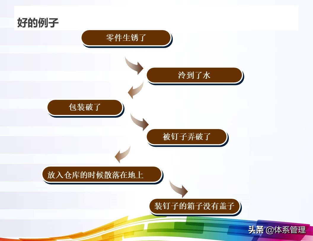 「体系管理」5W问题分析法ppt