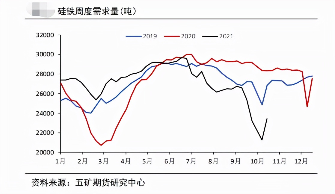 硅铁高位拉锯 未来走向何方