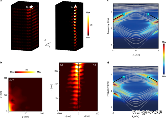 北京理工大学李锋/苏州大学蒋建华最新Nature Materials