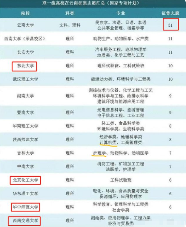 60所双一流大学招生“断档”，补录分数将降低，捡漏的机会来了