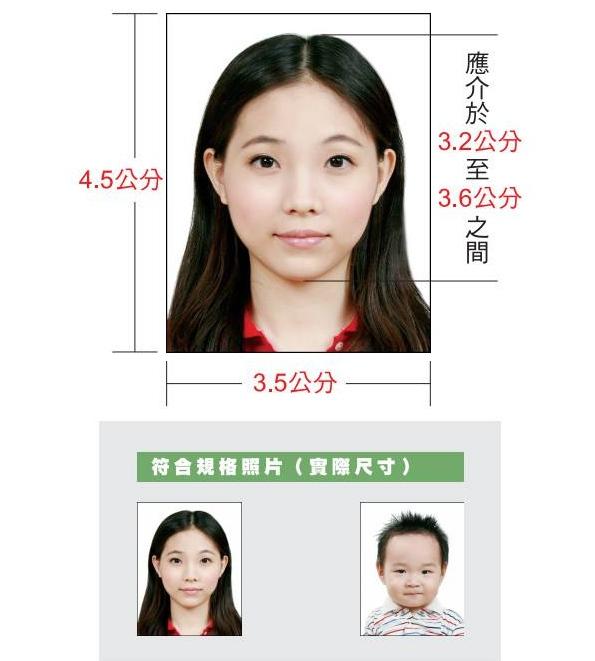 驾驶证上的照片有具体要求吗，看这4点
