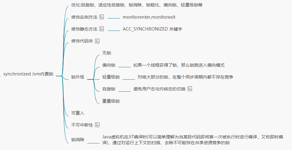 Java面試知識整理之—Java多執行緒篇