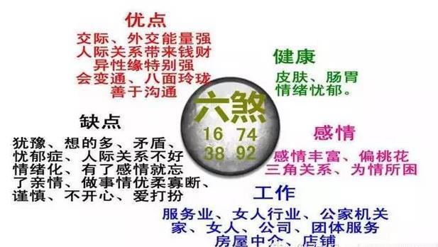 数字国学手机号六煞磁场特性现象