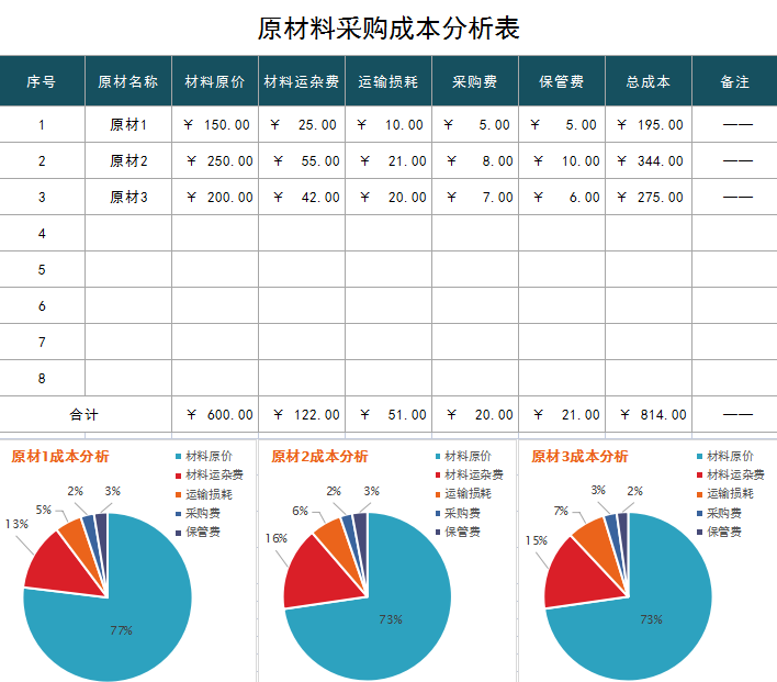 成本分析表不会做？现成的模板要不要？36套成本分析模板