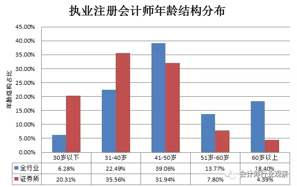 中汇会计师事务所招聘（证券资格所注会）