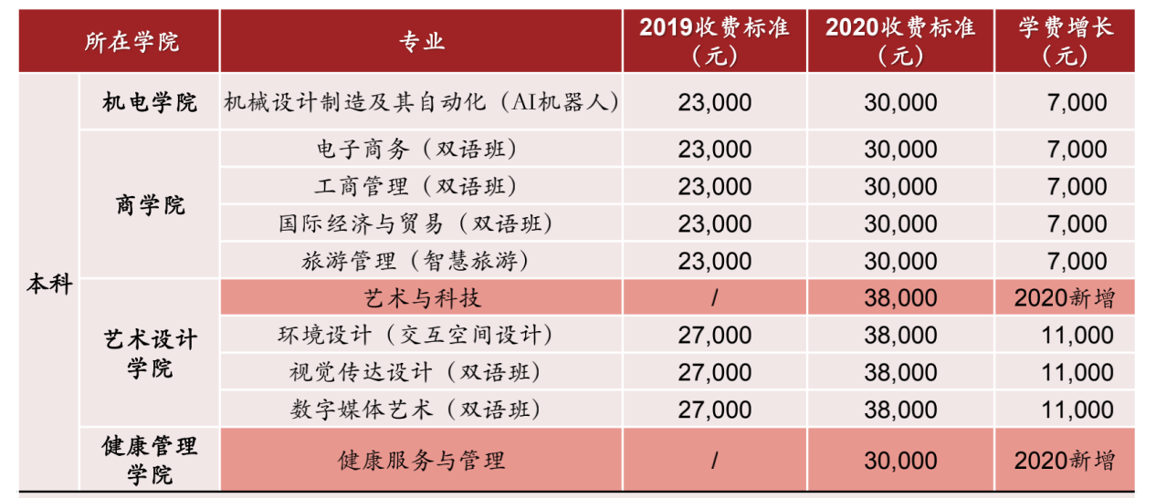 建桥教育：坐拥临港新片区，不输“剑桥”的民办高教
