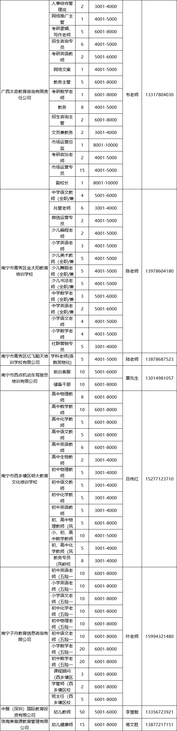 柳州58同城招聘网（招聘）