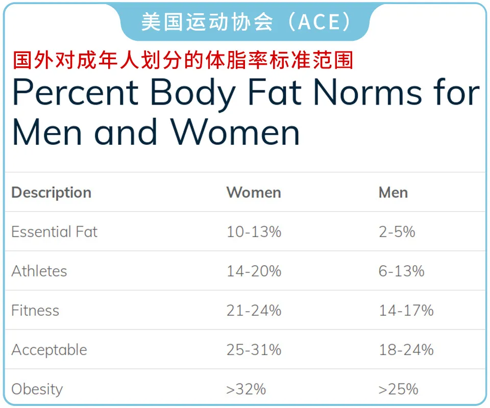 体脂称真的准吗?实测17款热门体脂称,得出了扎心的结论