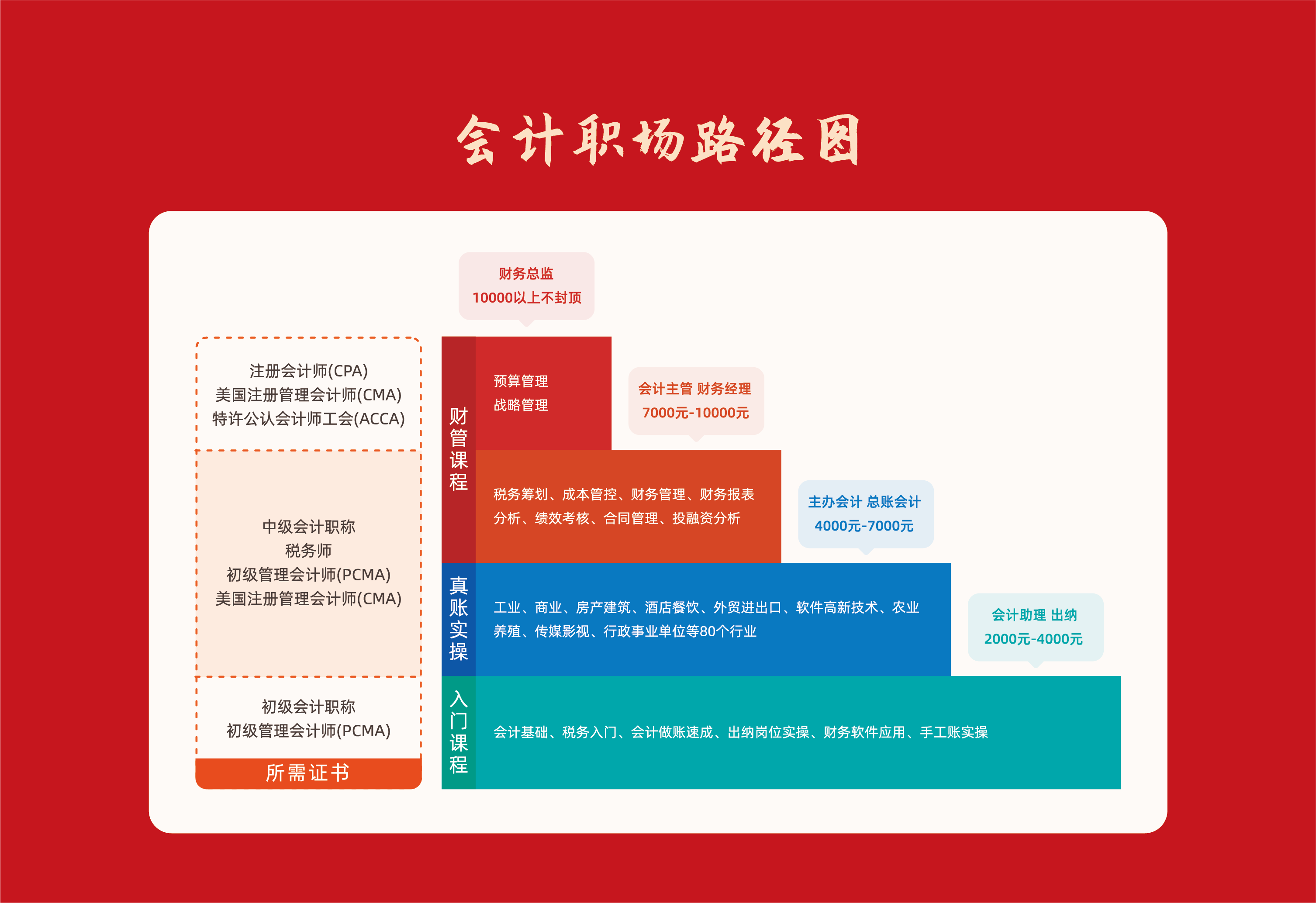 开办费会计分录,开办费会计分录怎么写
