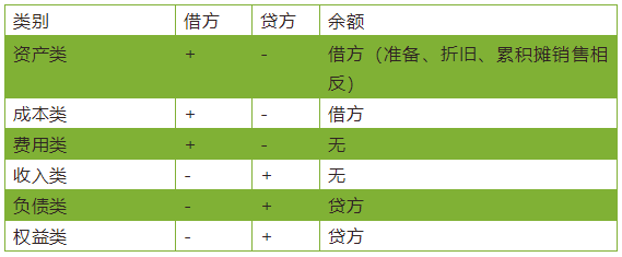 工资计提和发放，90%会计都写错过的分录！