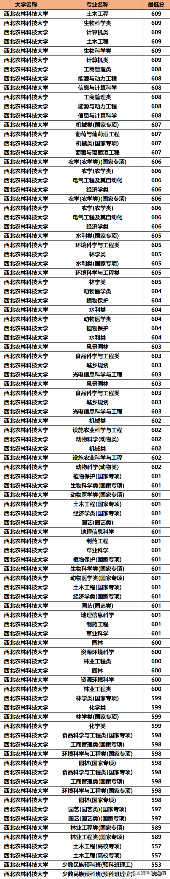 西北地区，招生被冷落的985名校！却默默地培养了无数的人才