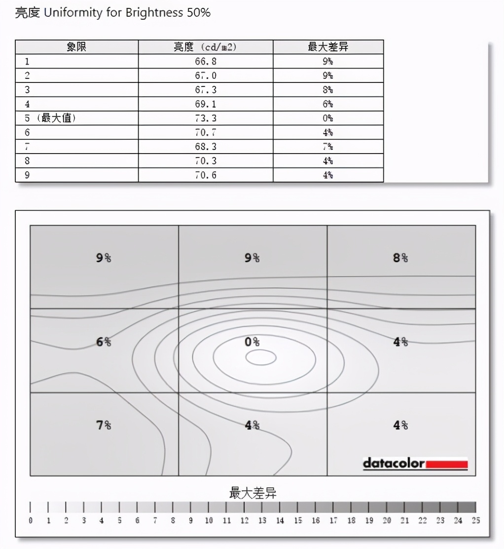 UP主的创作利器，联想ThinkVision思匠27深度体验