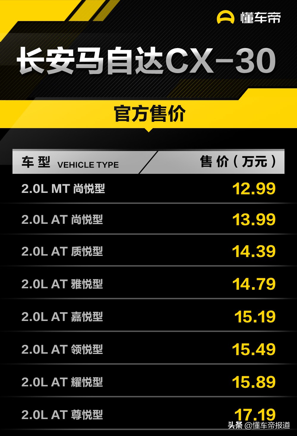 售价12.99-17.19万元 长安马自达CX-30正式上市