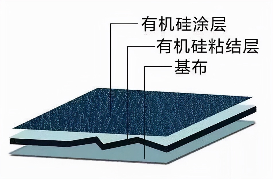 高明尚昂丨打造全硅胶皮革，为皮革行业高质量发展贡献力量