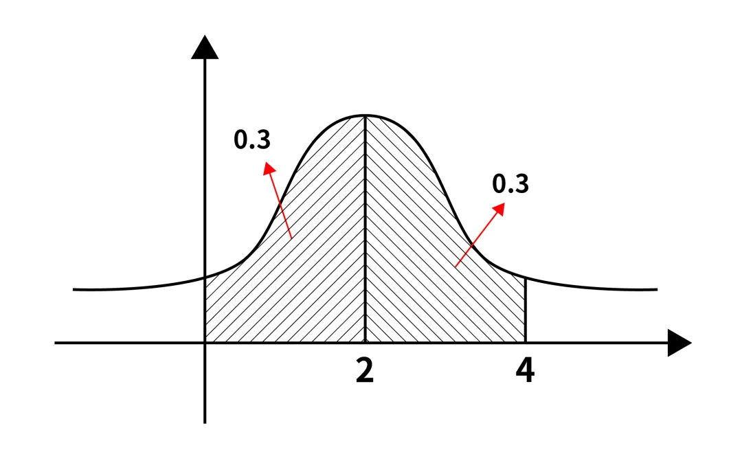 初试攻略丨北大数一130+分学长5千字分享，6种“应试”技巧