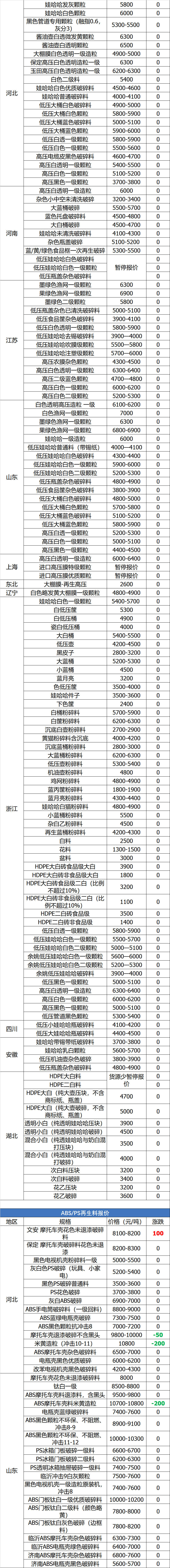 沭阳汇丰饭店招聘信息（6月24日废纸）