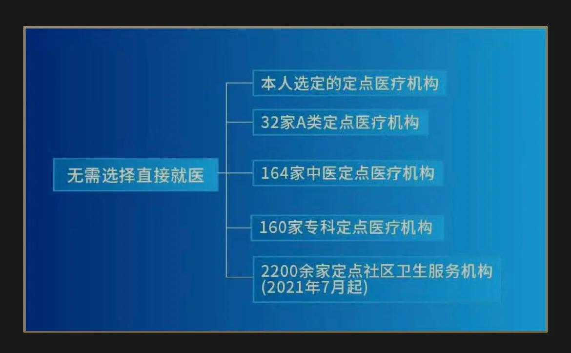 北京職工醫保可以自助修改定點醫院了