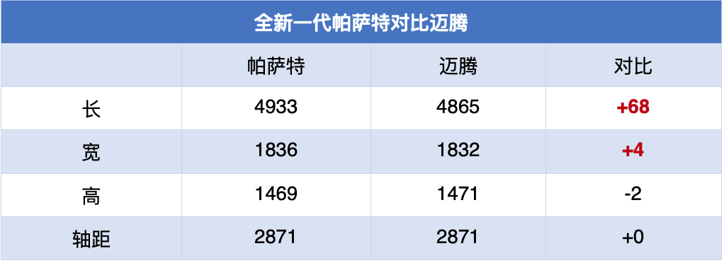帕萨特和迈腾，两兄弟到底有什么差别