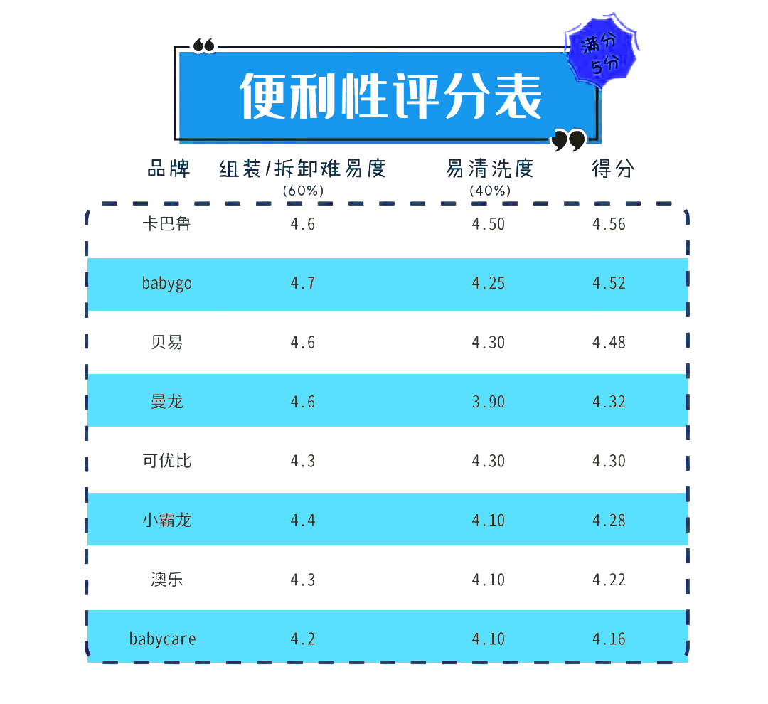 8款儿童游戏围栏大测评，有你家宝宝使用的那款吗？