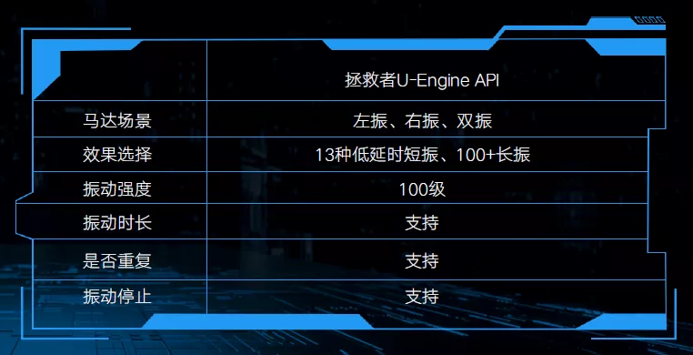 3499元起售首发骁龙865 Plus,拯救者电竞手机Pro发布