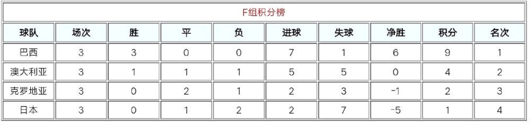 94年世界杯巴西第几名(揭秘：06年世界杯的巴西队，身价世界第一，为何却输得一塌糊涂？)