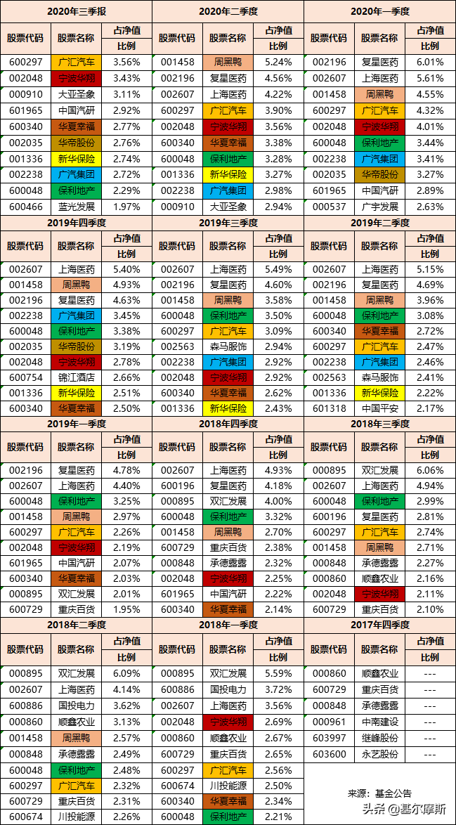 中欧曹名长、富国魏伟，折戟定开