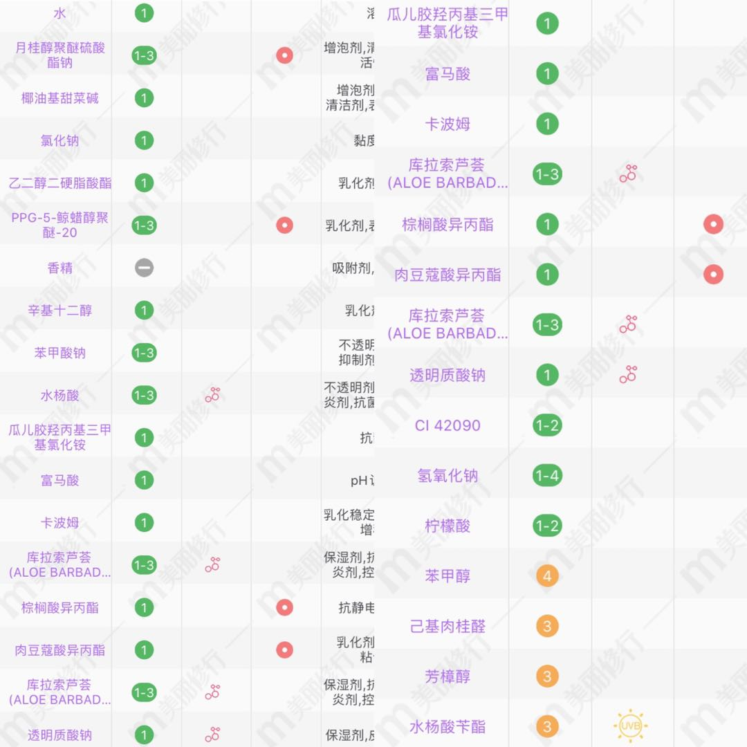欧莱雅3款洗发水分析：茶树系列适合油头，精油款洗完不用护发素