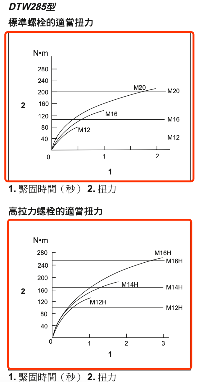 买国产大有，我骄傲，Devon 5733 plus VS TianC三无扳手