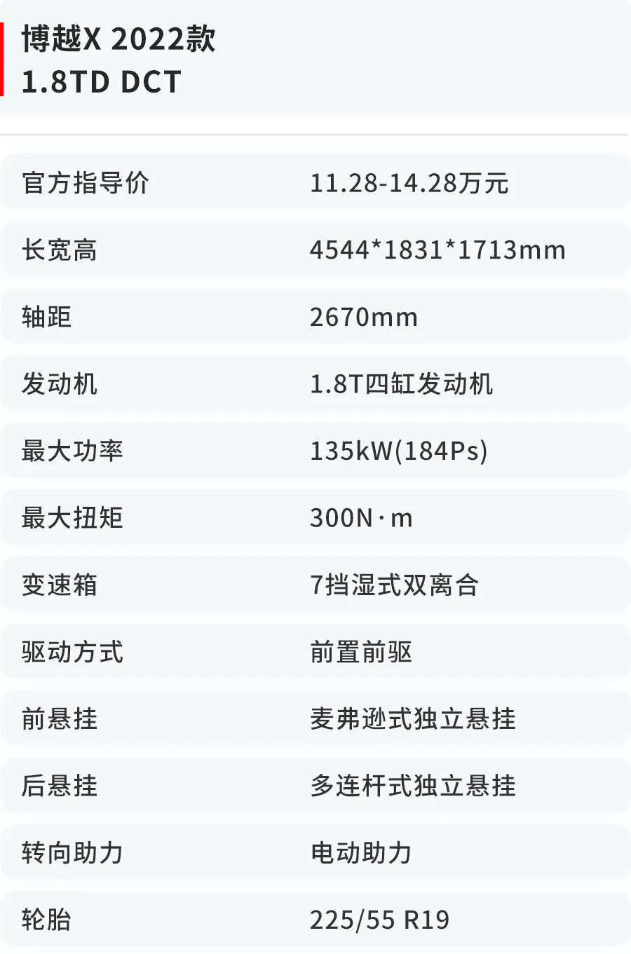 绝对的颜值担当，15万预算买SUV，这4款国产比合资更划算