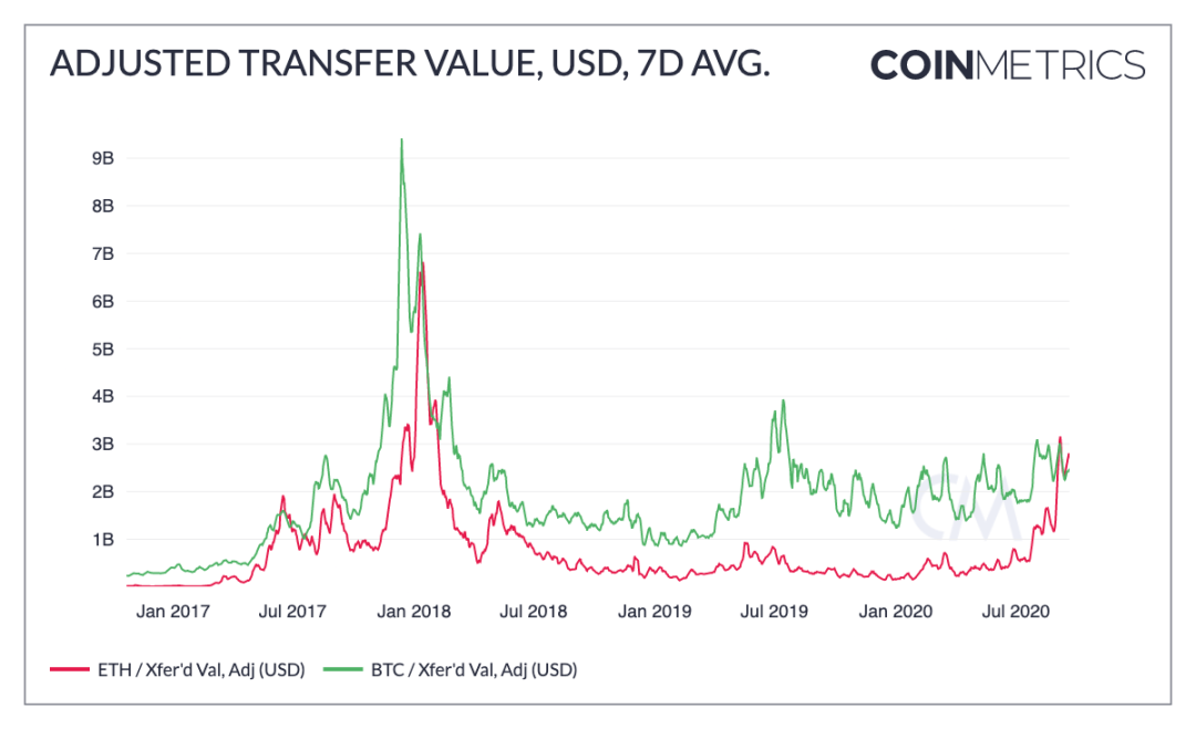 深度丨数据科学家告诉你，BTC 还有多大升值潜力？