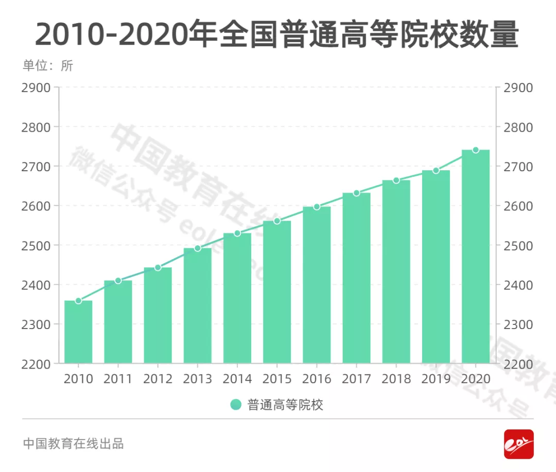 荒了！未来大学还招得到人吗？