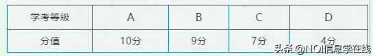 浙江科技学院/温州医科大学2020年三位一体综合评价招生章程
