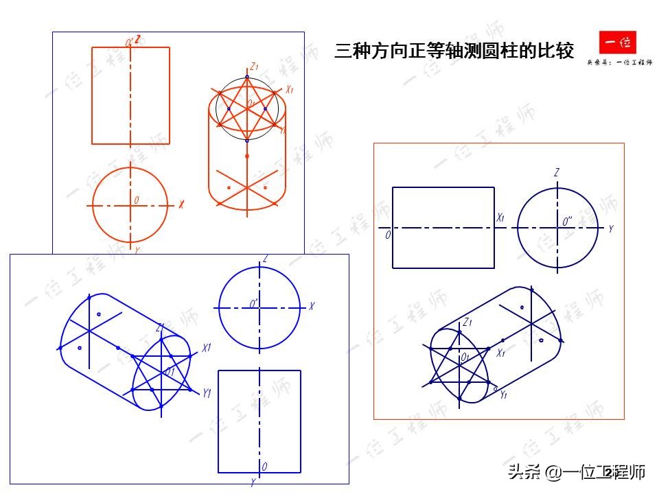 画法几何，轴测图的画法，52页内容讲解轴测图的绘制，值得保存