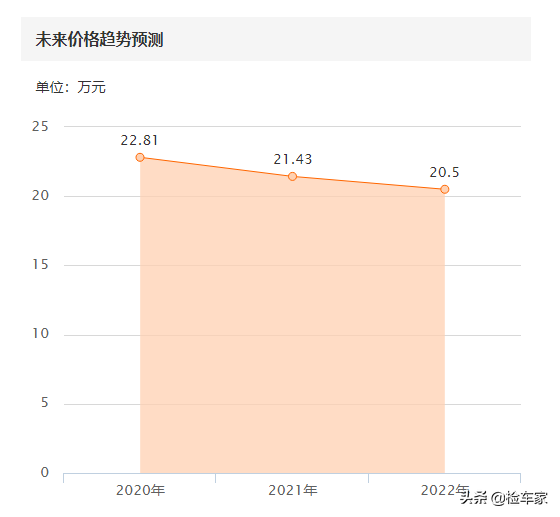 买主花25万高兴拿下8年车龄进口普拉多，拆开饰板后很难受