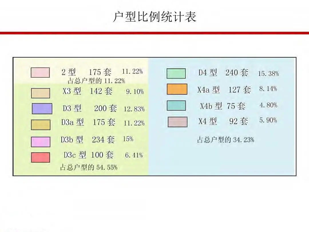 房地产设计阶段成本优化管控及龙湖经验分享
