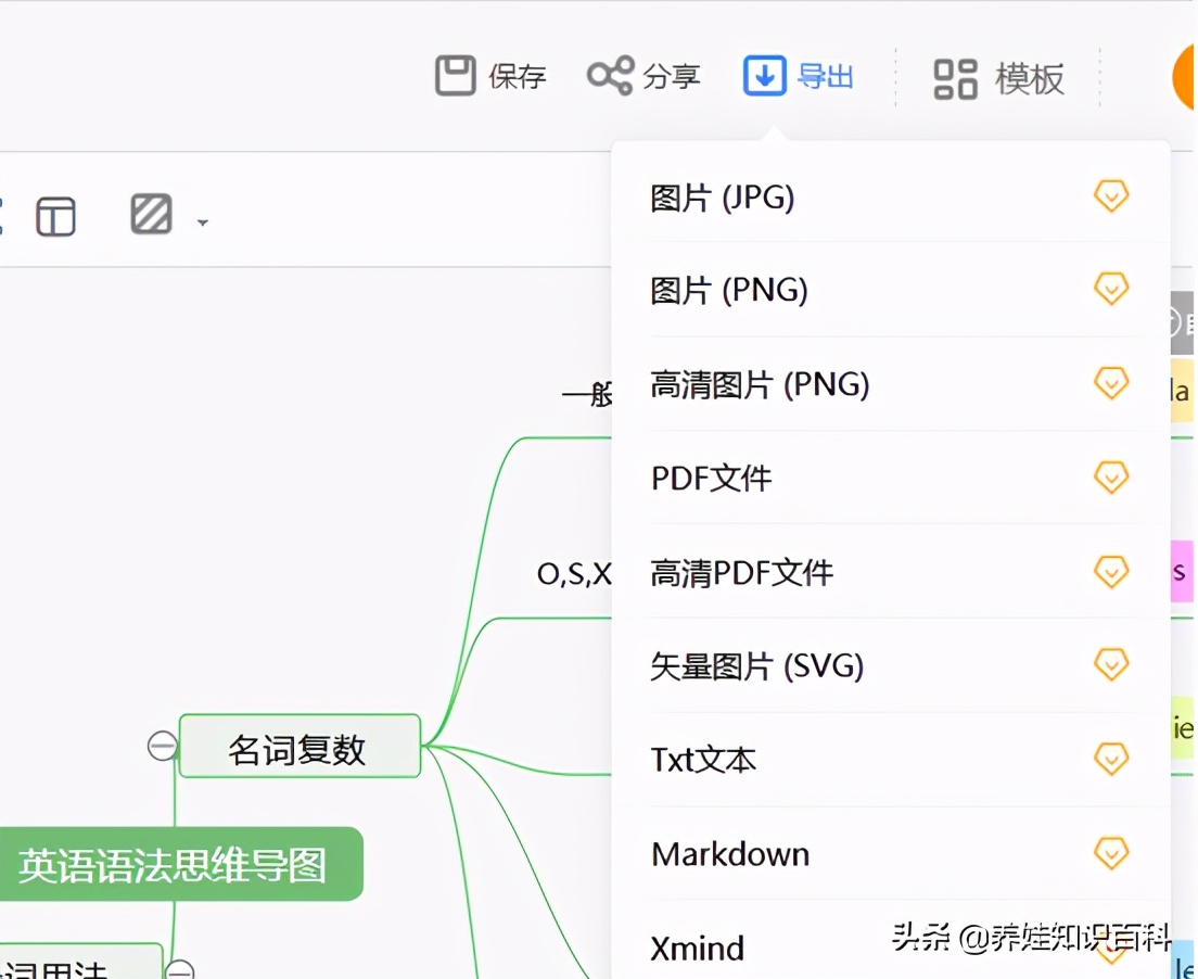 英语思维导图怎么画？借助工具很关键，教你快速掌握画图的技巧