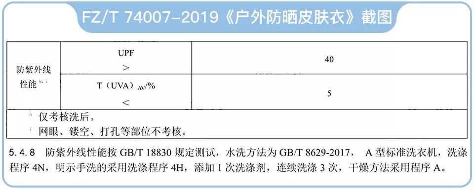 15款知名兒童防曬衣評測，這圈子水有點深啊
