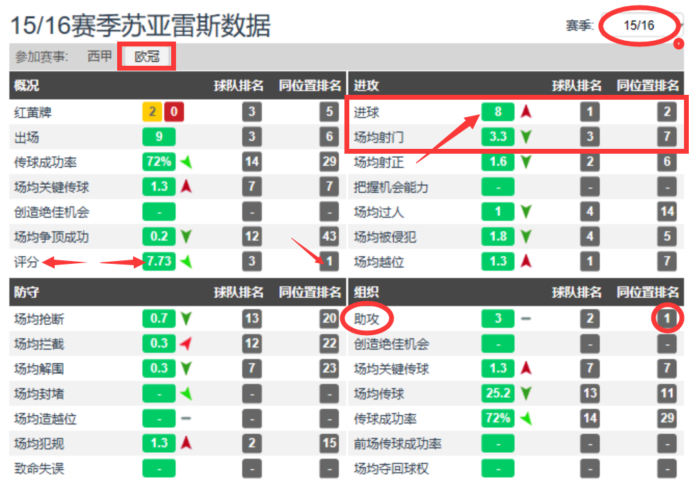 苏亚雷斯为什么能拿欧冠金靴(解析|苏亚雷斯凭啥可以从梅西和C罗手中“抢走”欧洲金靴奖)