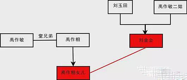 天津大邱庄原“庄主”禹作敏坟墓：墓碑、坟头形状与其它人无区别