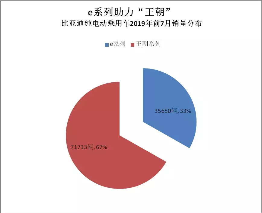 解密比亚迪e网